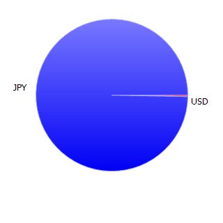 399795: 買いポジション Graph