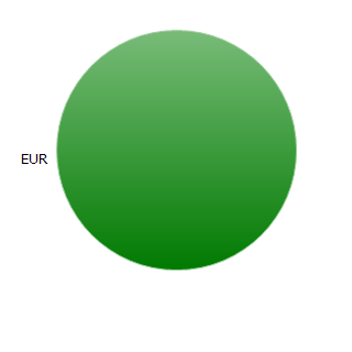 399795: 売りポジション Graph