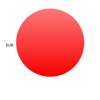 399796: 売りポジション Graph