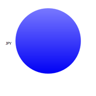 399799: 買いポジション Graph