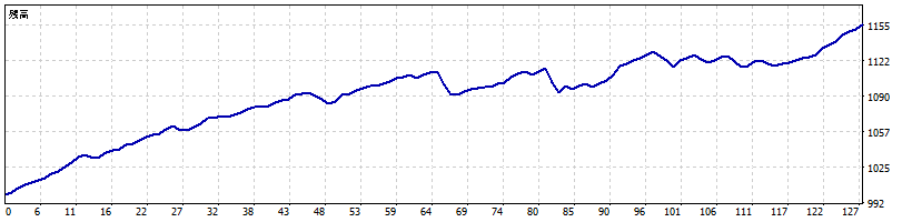 現金残高グラフ Graph